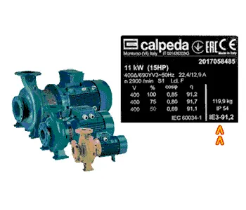 High Efficiency Motor ในระดับ IE3