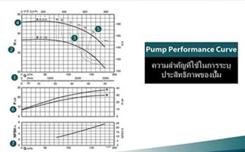 ประสิทธิภาพการทำงานปั๊ม