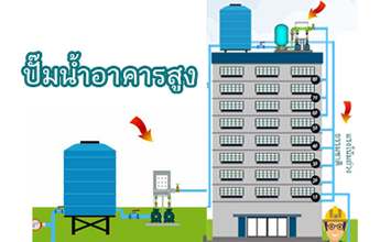 เลือกปั๊มน้ำบาดาล